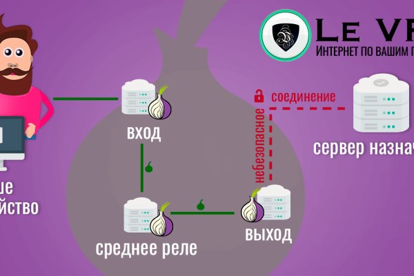 Список луковых tor сайтов