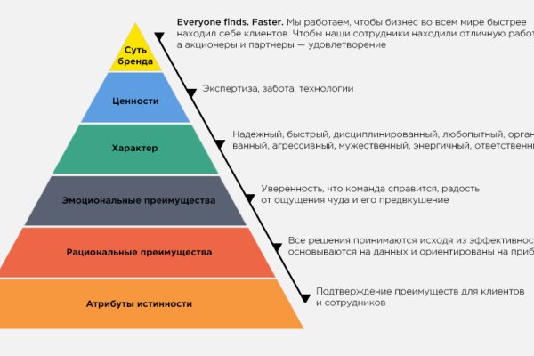 Кракен сайт пользователь не найден